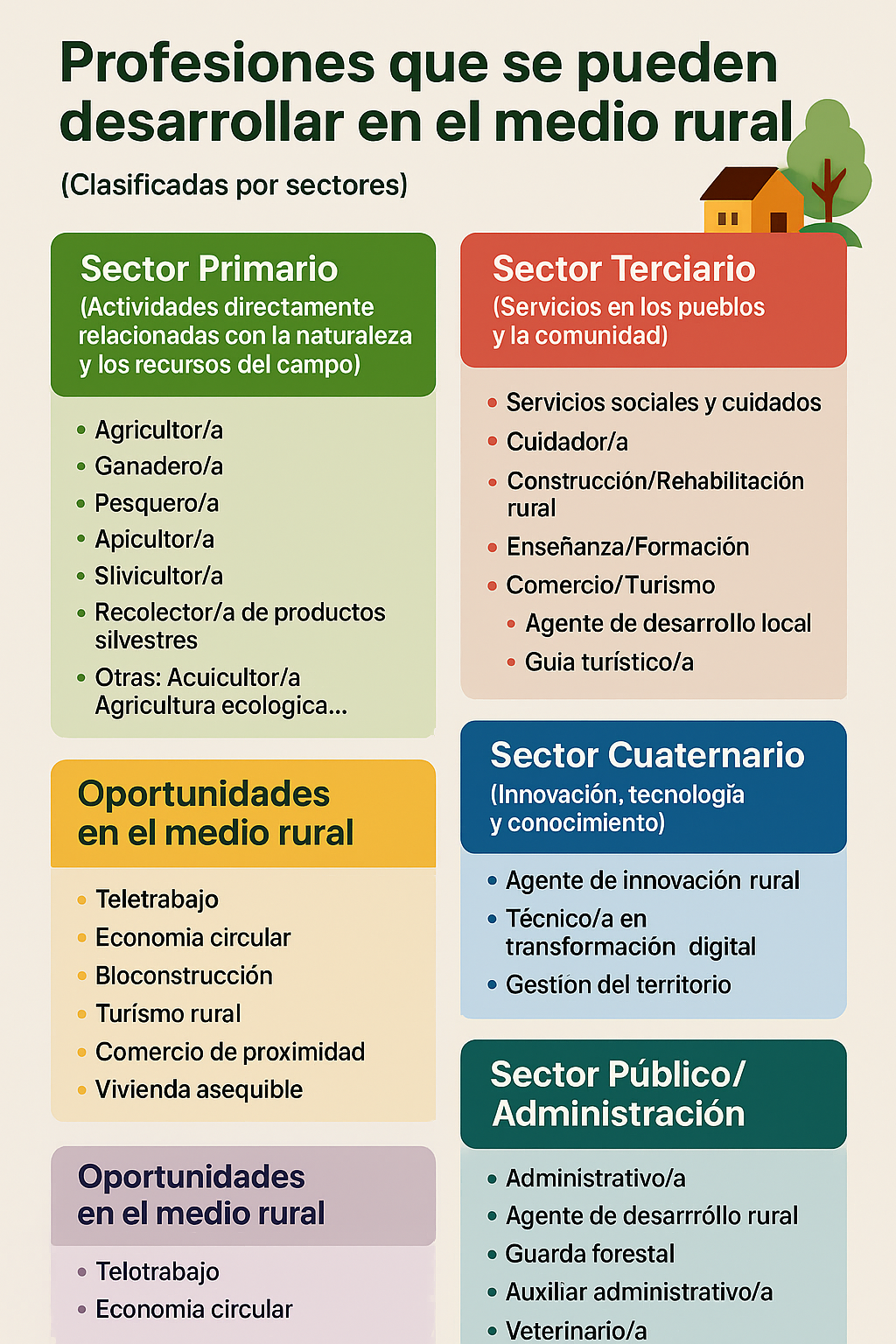 La Infografía Promueve La Diversidad De Salidas Profesionales Que Pueden Desarrollarse En Entornos Rurales, Destacando Su Potencial Económico, Social Y Tecnológico
